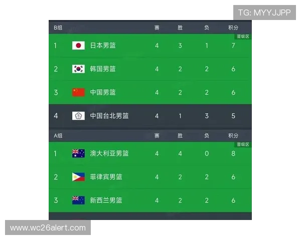 2026年世界杯预选赛亚洲赛区积分榜最新排名，重点关注强队表现与潜在黑马