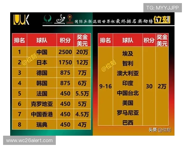 2026年世界杯中国队积分最新预测与排名分析全面解读